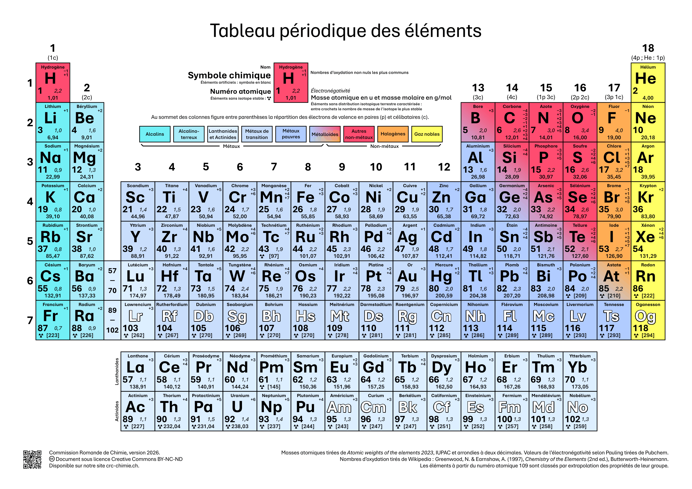 Tableau Périodique des Éléments - Commission Romande de Chimie